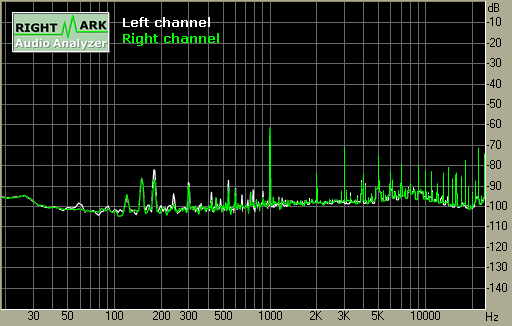 Spectrum graph